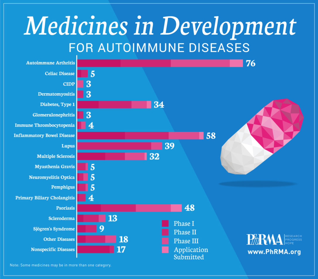 conventional-autoimmune-disease-treatment-naturopath-solutions