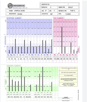 Advanced functional testing including blood analysis and HTMA and gene testing to uncover root causes of chronic health issues
