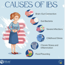 Naturopath who treats IBS and explores the causes